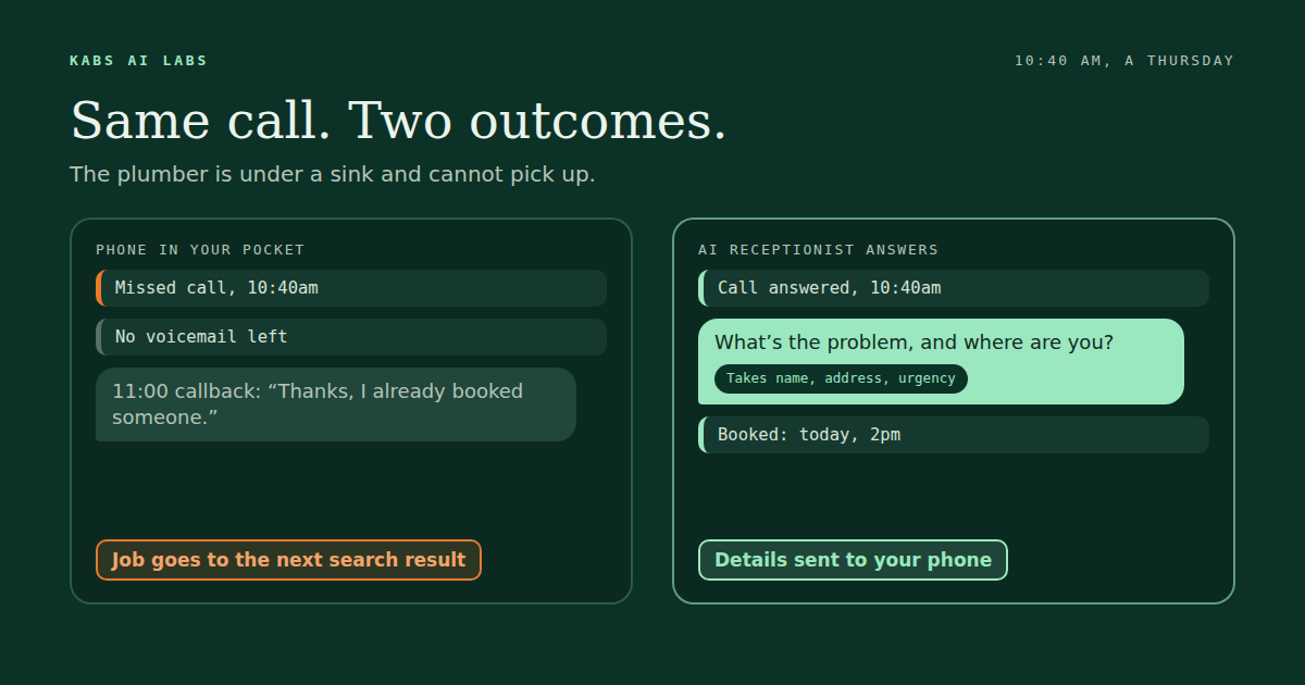 Two outcomes for the same call to a plumber. On the left, a missed call at 10:40am, no voicemail, and the customer has already booked someone else by the 11:00 callback. On the right, an AI receptionist answers at 10:40am, takes the details and books the job for 2pm.