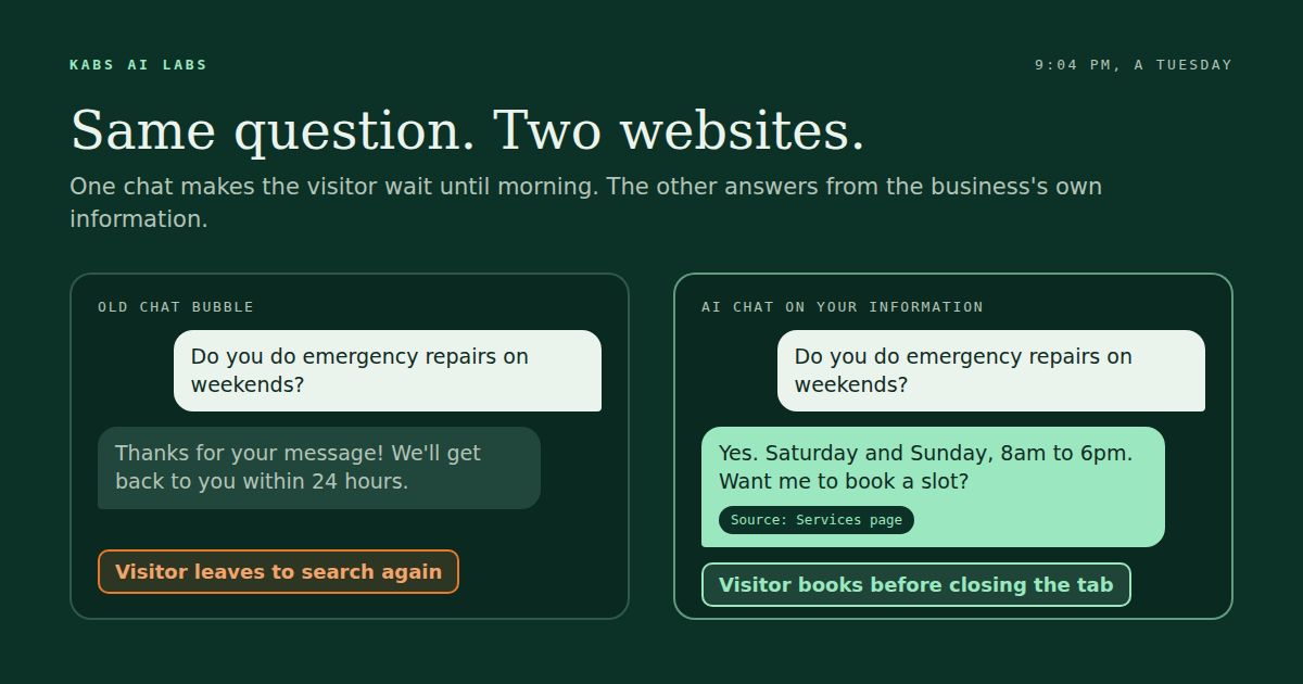 Two chat windows answering the same question about weekend repairs. The old chat bubble promises a reply within 24 hours and the visitor leaves. The AI chat answers yes with a source and offers to book, and the visitor books.