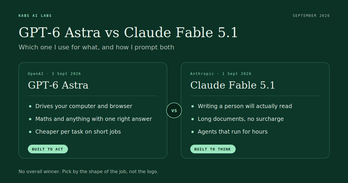 GPT-6 Astra and Claude Fable 5.1 side by side, the two flagship models released in the same week of September 2026