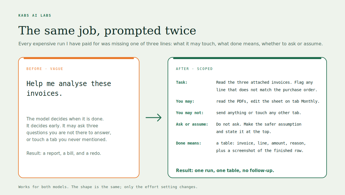 A vague prompt rewritten for GPT-6 Astra and Claude Fable 5.1 with scope, a finish line and an ask or assume rule added