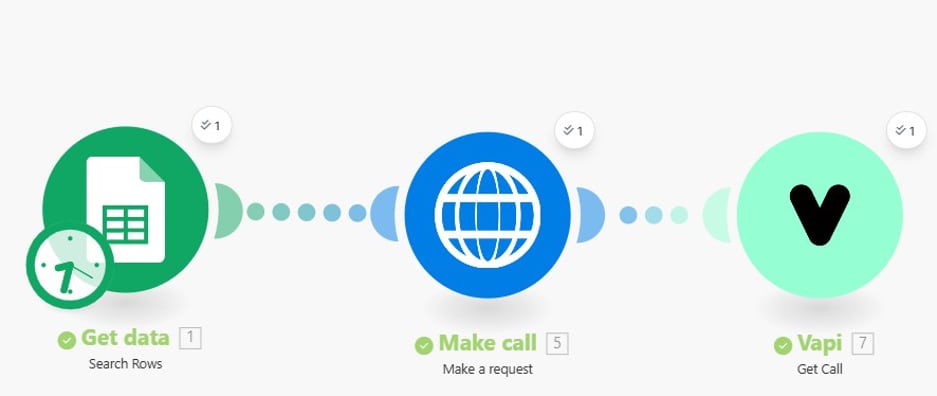 Make scenario with three modules: get data from Google Sheets, make the call through an HTTP request, and get the call from Vapi