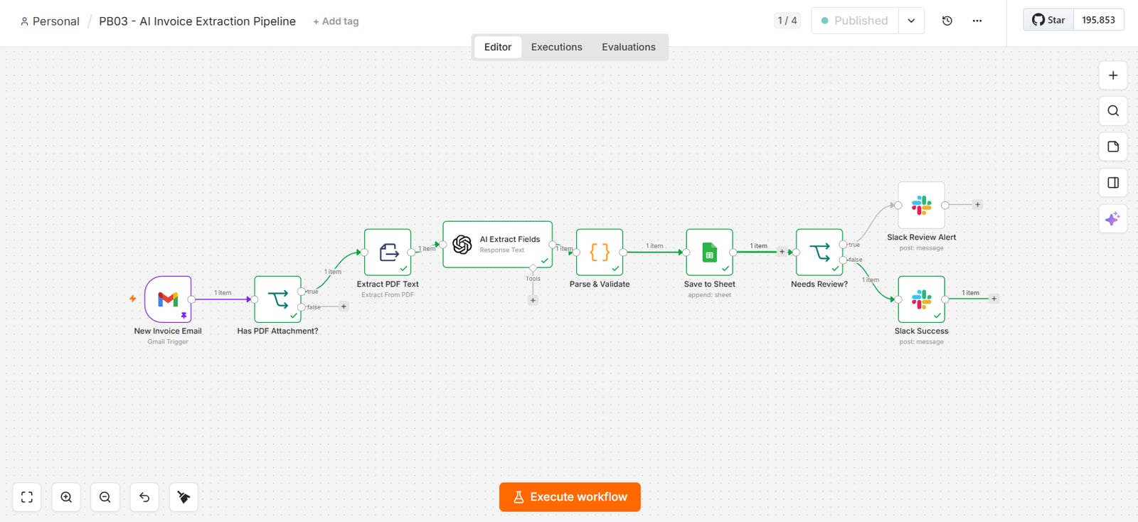 n8n workflow: new invoice email Gmail trigger, has PDF attachment check, extract PDF text, AI extract fields, parse and validate, save to sheet, needs review check, then Slack review alert or Slack success