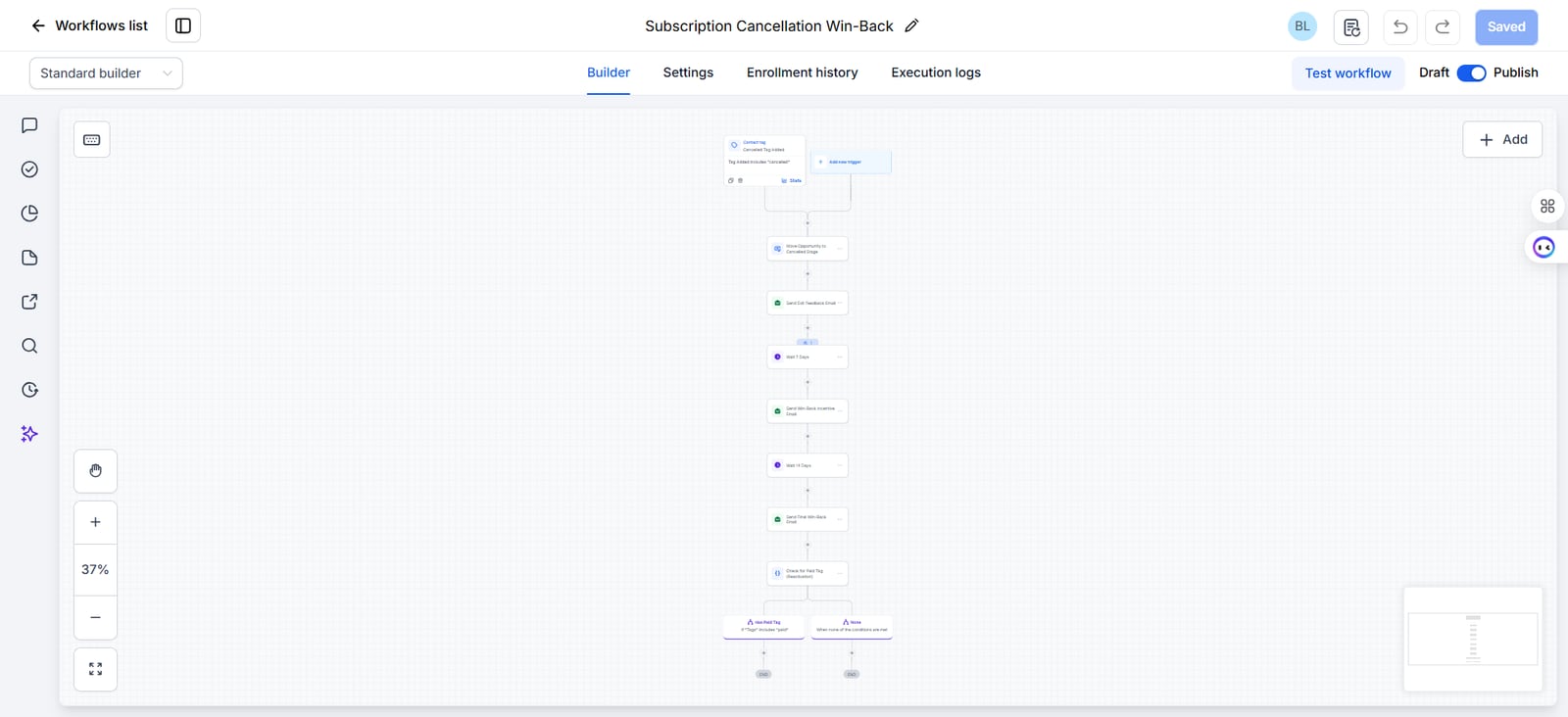 GoHighLevel workflow builder zoomed out, showing the subscription cancellation win-back sequence from the cancelled tag trigger to the final paid tag check