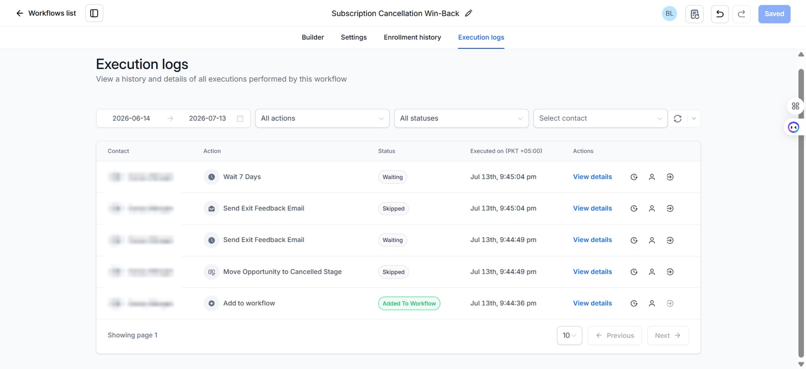 GoHighLevel execution log for the win-back workflow showing each step for one contact, with the contact's name blurred