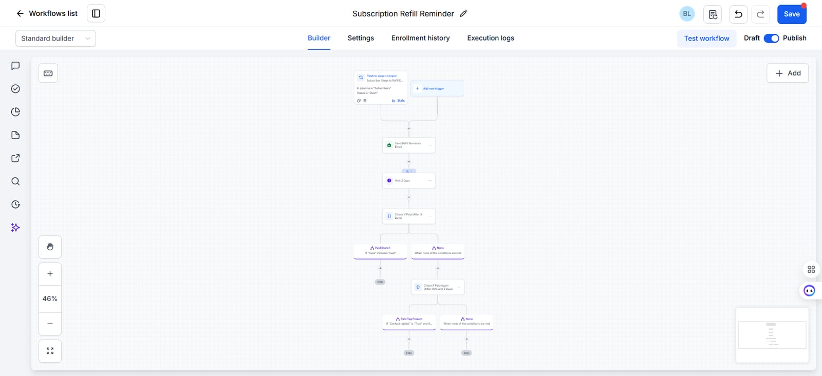 GoHighLevel workflow builder showing the subscription refill reminder from the pipeline stage trigger through the reminder email, wait and paid checks