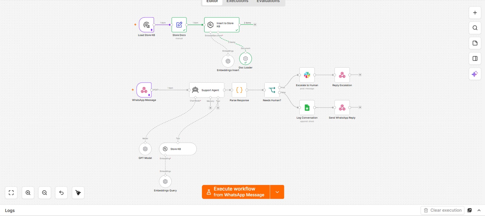 The same n8n workflow after a run, with the knowledge base loader steps marked complete